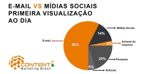 ð© Chega de Spam!
