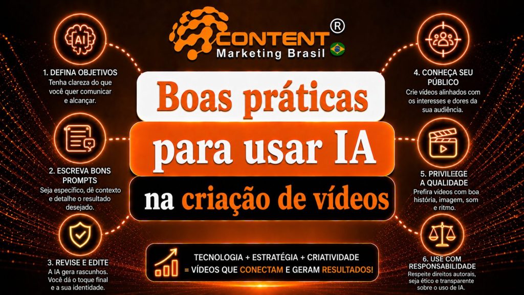 Arte em fundo preto e laranja com o logo da Content Marketing Brasil no topo. No centro, aparece o texto “Boas práticas para usar IA na criação de vídeos”. Ao redor, há seis dicas com ícones sobre definir objetivos, escrever bons prompts, revisar e editar, conhecer o público, priorizar qualidade e usar IA com responsabilidade.