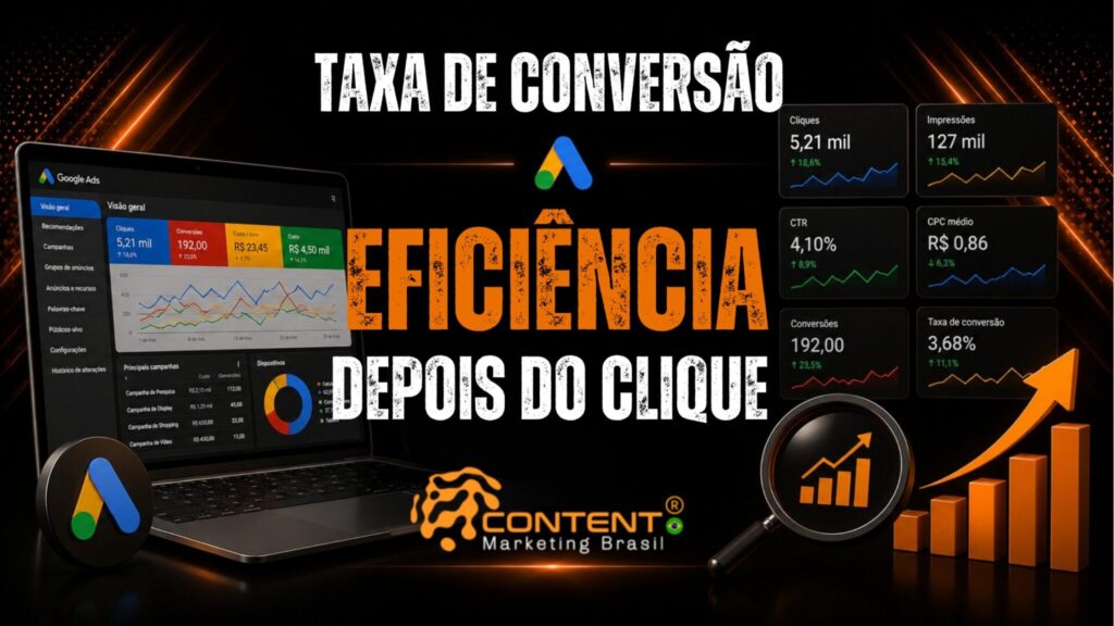 Banner em fundo preto e laranja com o texto “Taxa de conversão” no topo, “Eficiência” ao centro em destaque e “Depois do clique” na parte inferior, acompanhado de um painel do Google Ads, gráficos de resultados, indicadores de desempenho, seta de crescimento, lupa com gráfico e o logotipo da Content Marketing Brasil.