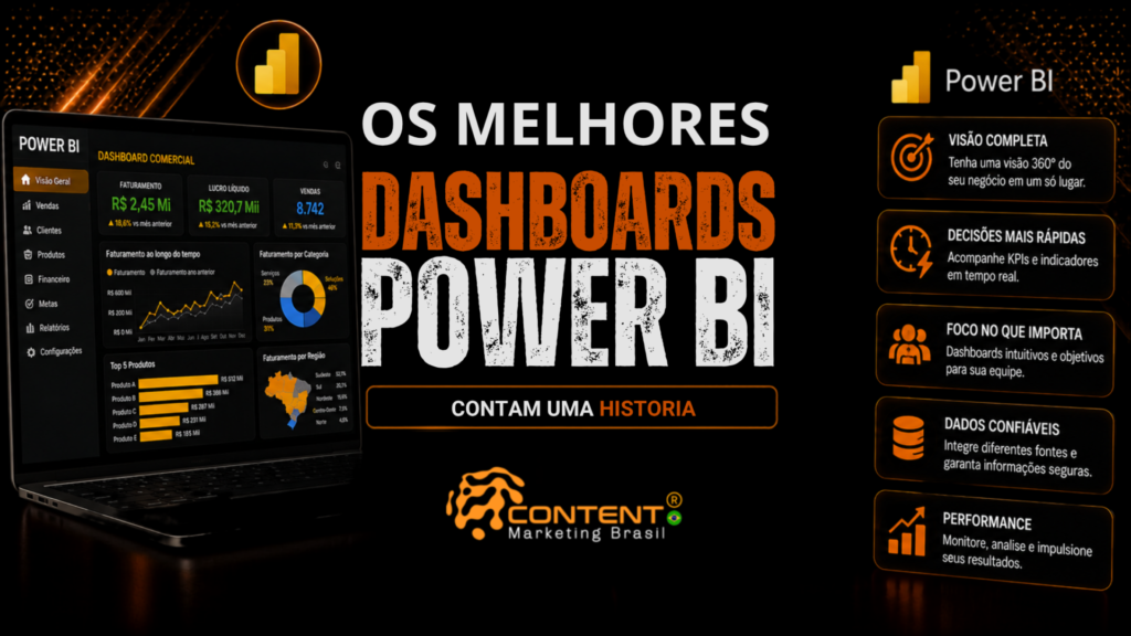 Banner em fundo preto e laranja com o título “Os melhores dashboards Power BI” e a frase “contam uma história”. A imagem mostra um notebook com um painel comercial repleto de gráficos e indicadores, enquanto a lateral direita destaca visão completa, decisões mais rápidas, foco no que importa, dados confiáveis e performance. Na parte inferior, aparece o logotipo da Content Marketing Brasil.